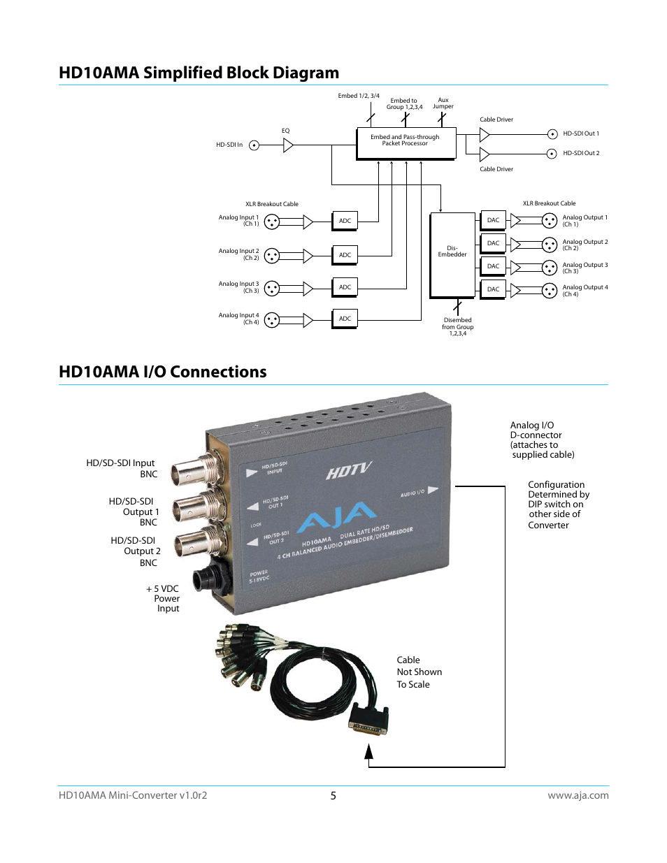 Hd10ama simplified block diagram, Hd10ama i/o connections | AJA HD10AMA User Manual | Page 5 / 24
