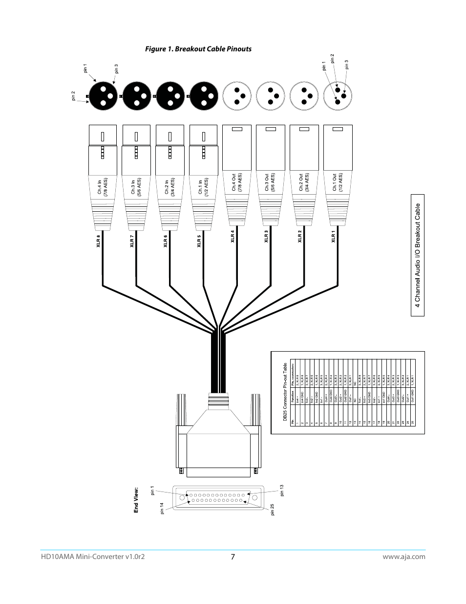 Figure 1 | AJA HD10AMA User Manual | Page 7 / 24