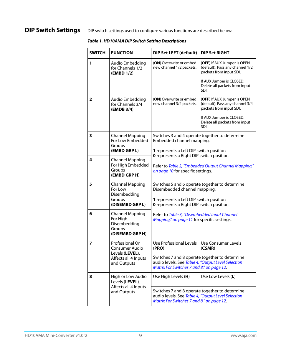 Dip switch settings | AJA HD10AMA User Manual | Page 9 / 24