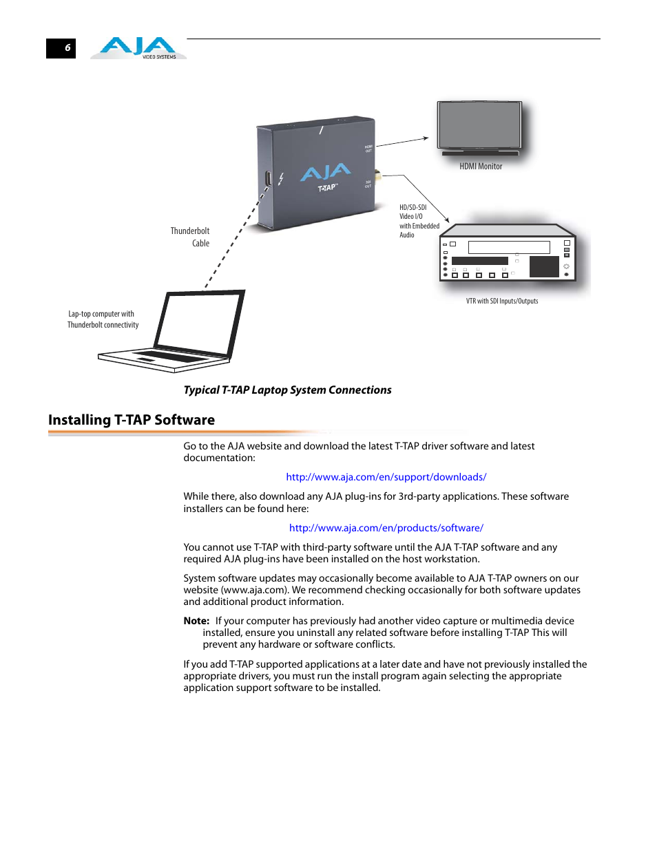 Installing t-tap software | AJA T-TAP User Manual | Page 12 / 43