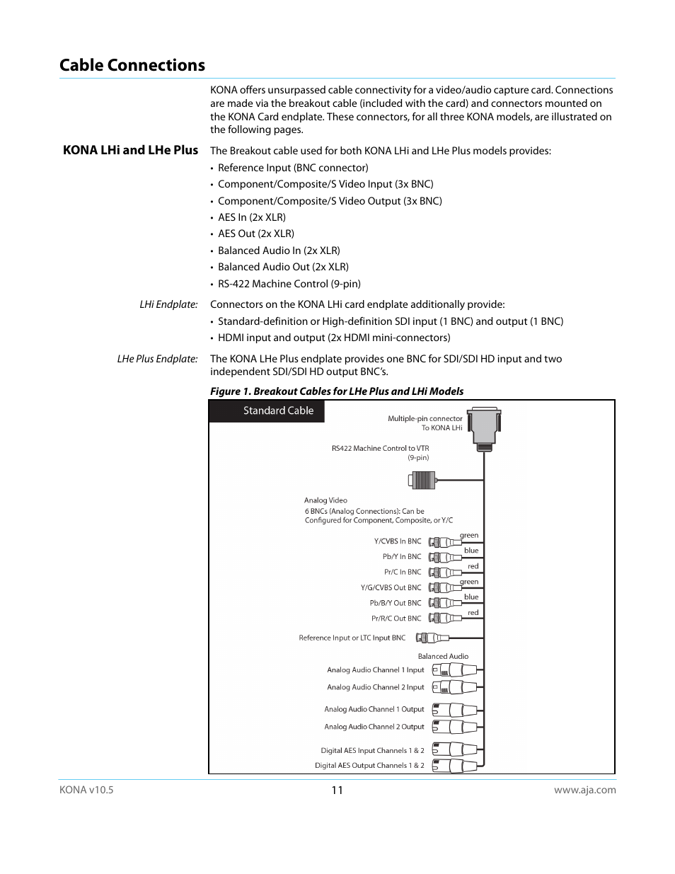 Cable connections, Kona lhi and lhe plus | AJA KONA LHi User Manual | Page 11 / 97