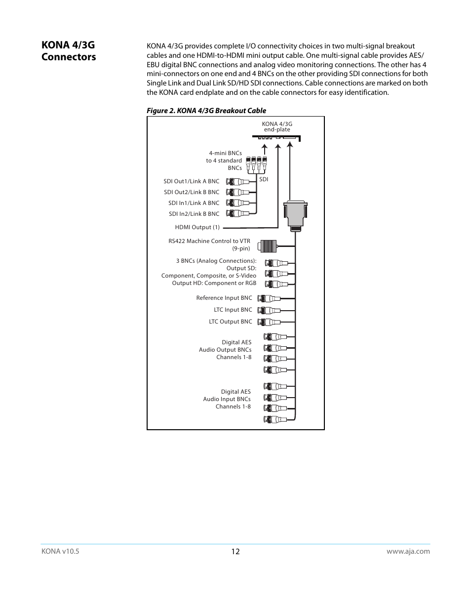 Kona 4/3g connectors | AJA KONA LHi User Manual | Page 12 / 97