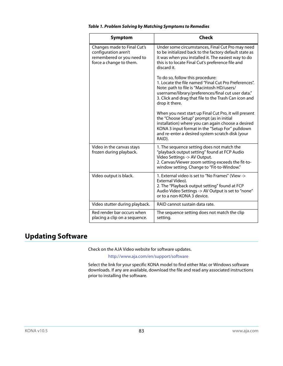 Updating software | AJA KONA LHi User Manual | Page 83 / 97