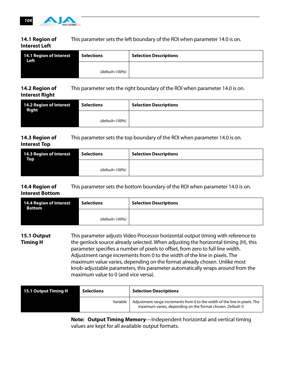 1 region of interest left, 2 region of interest right, 3 region of interest top | 4 region of interest bottom, 1 output timing h | AJA FS2 User Manual | Page 104 / 230