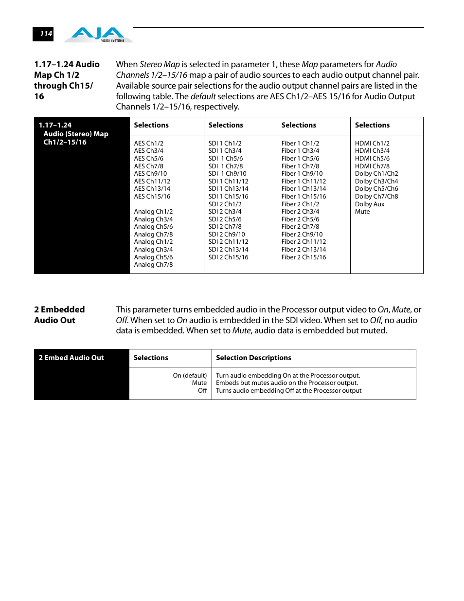 17–1.24 audio map ch 1/2 through ch15/ 16, 2 embedded audio out | AJA FS2 User Manual | Page 114 / 230