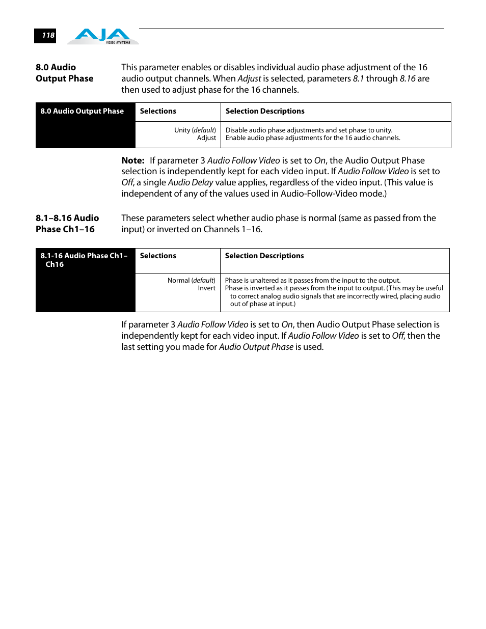 0 audio output phase, 1–8.16 audio phase ch1–16, 0 audio output phase 8.1–8.16 audio phase ch1–16 | AJA FS2 User Manual | Page 118 / 230