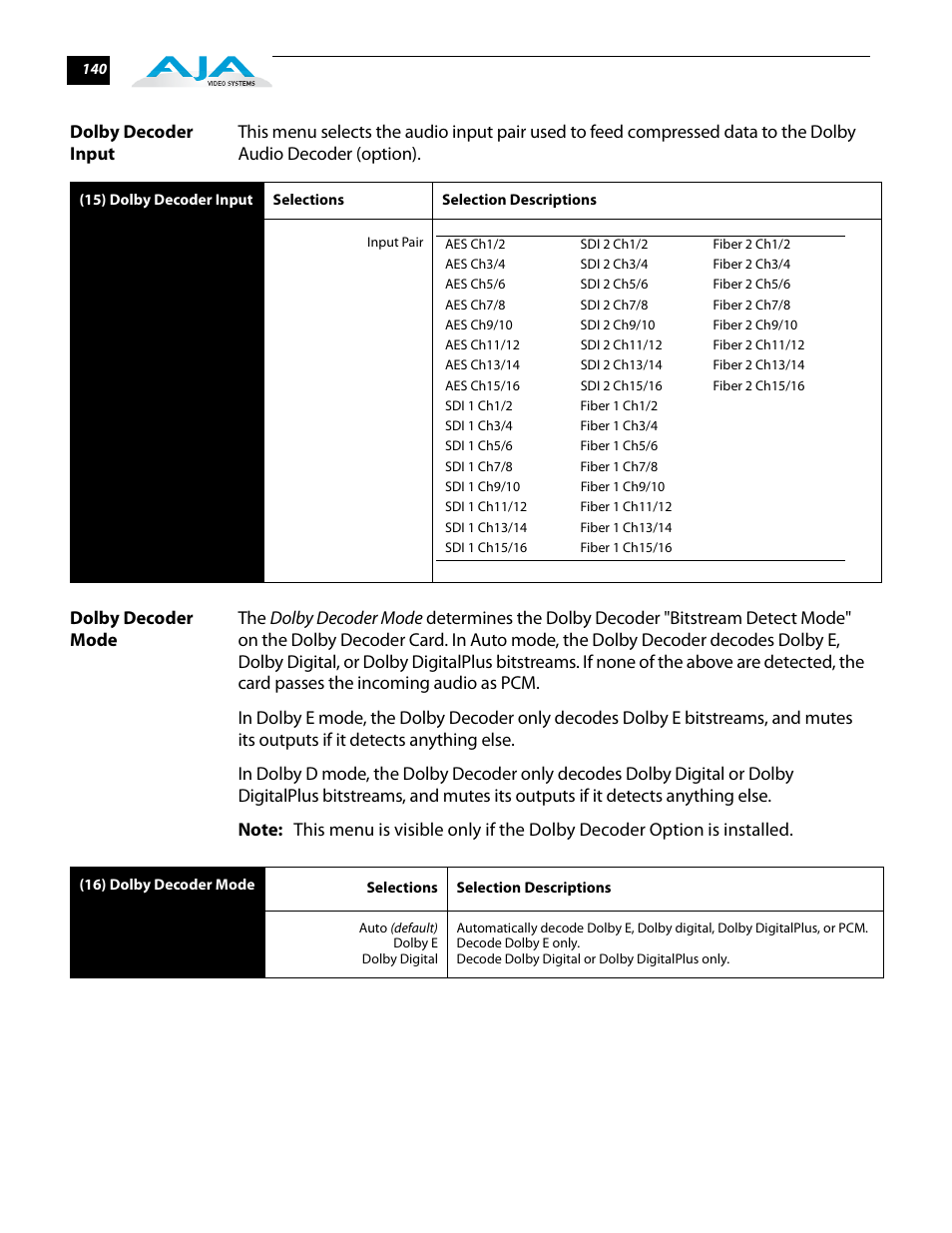 Dolby decoder input, Dolby decoder mode, Dolby decoder input dolby decoder mode | AJA FS2 User Manual | Page 138 / 230