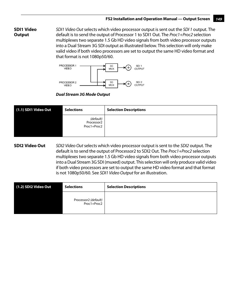 Sdi1 video output, Sdi2 video out, Sdi1 video output sdi2 video out | AJA FS2 User Manual | Page 147 / 230