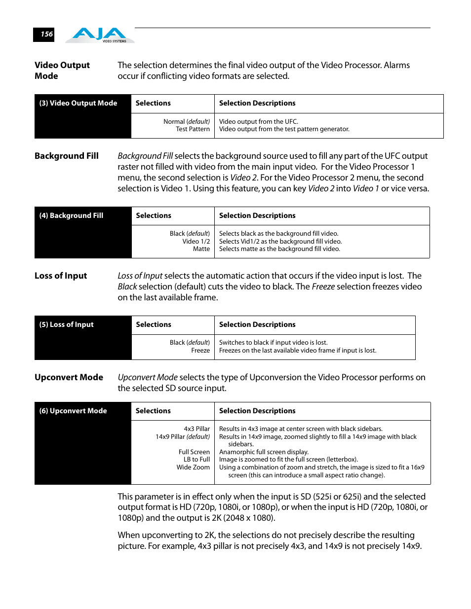 Video output mode, Background fill, Loss of input | Upconvert mode | AJA FS2 User Manual | Page 154 / 230