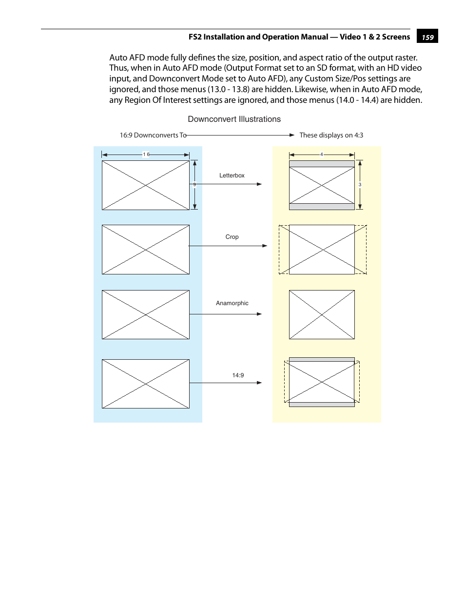 Downconvert illustrations | AJA FS2 User Manual | Page 157 / 230