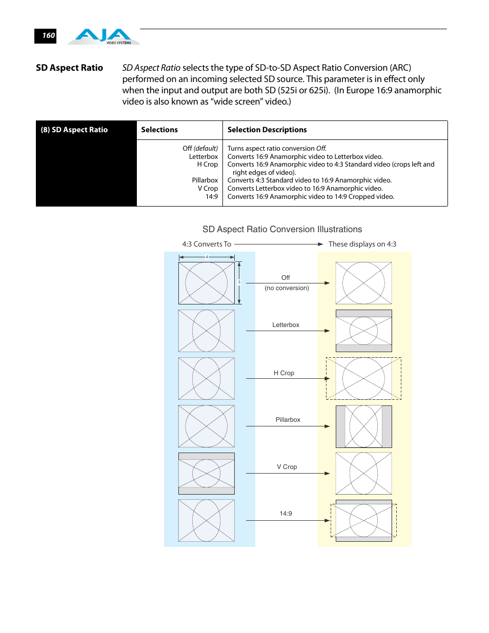 Sd aspect ratio | AJA FS2 User Manual | Page 158 / 230