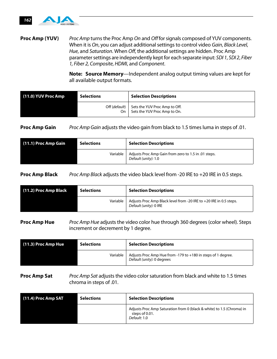 Proc amp (yuv), Proc amp gain, Proc amp black | Proc amp hue, Proc amp sat | AJA FS2 User Manual | Page 160 / 230