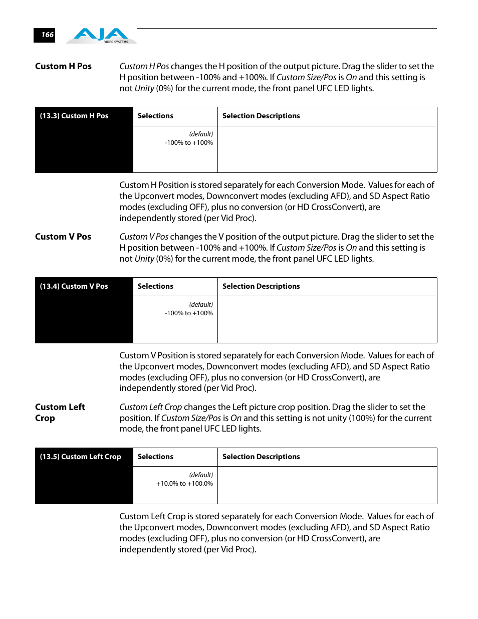 Custom h pos, Custom v pos, Custom left crop | Custom h pos custom v pos custom left crop | AJA FS2 User Manual | Page 164 / 230