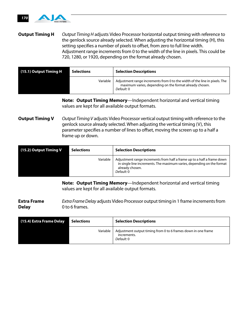 Output timing h, Output timing v, Extra frame delay | Output timing h output timing v extra frame delay | AJA FS2 User Manual | Page 168 / 230