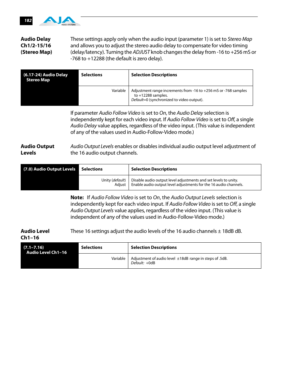 Audio delay ch1/2-15/16 (stereo map), Audio output levels, Audio level ch1–16 | Audio delay ch1/2-15/16, Stereo map) audio output levels audio level ch1–16 | AJA FS2 User Manual | Page 180 / 230