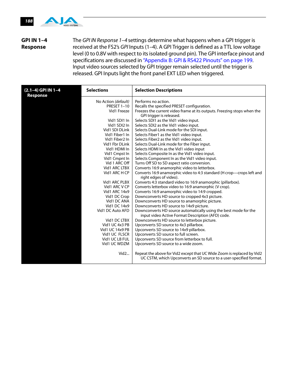 Gpi in 1–4 response | AJA FS2 User Manual | Page 186 / 230