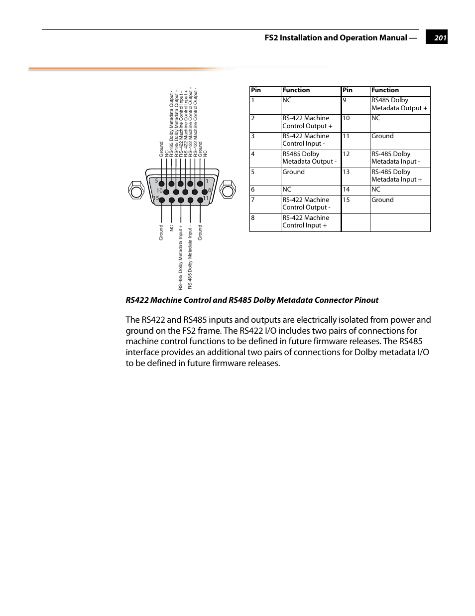 Rs422/rs485 connections, Fs2 installation and operation manual | AJA FS2 User Manual | Page 199 / 230