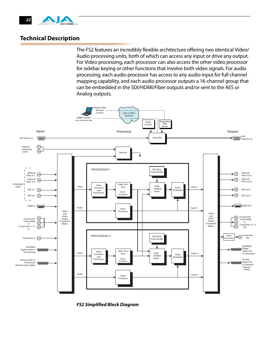 Technical description, Fs2 simplified block diagram | AJA FS2 User Manual | Page 22 / 230