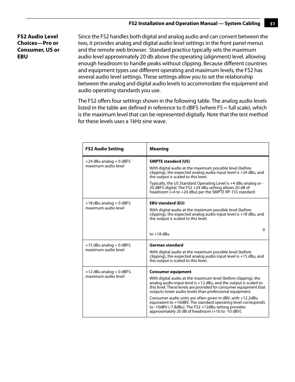 Fs2 audio level choices—pro or consumer, us or ebu | AJA FS2 User Manual | Page 51 / 230