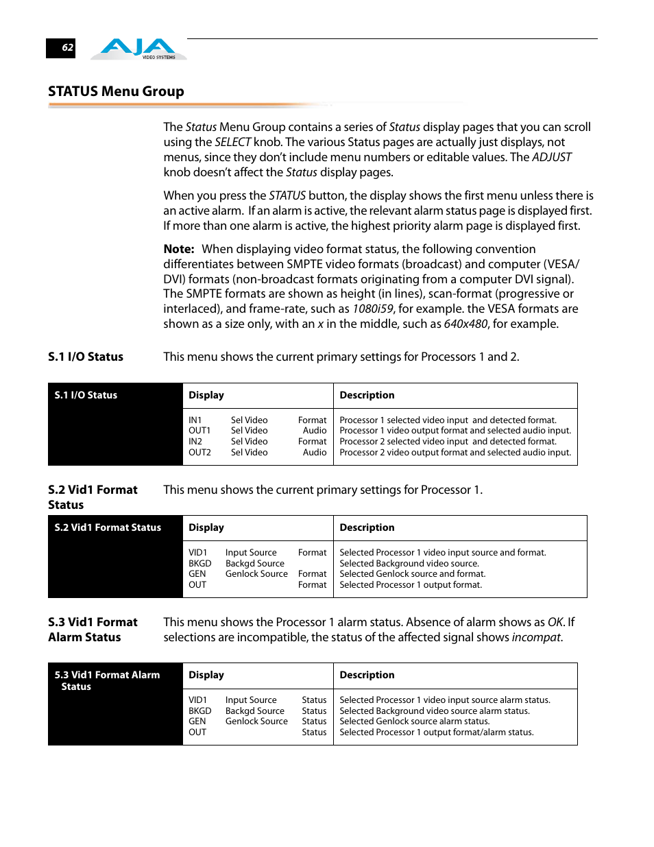 Status menu group, S.1 i/o status, S.2 vid1 format status | S.3 vid1 format alarm status | AJA FS2 User Manual | Page 62 / 230
