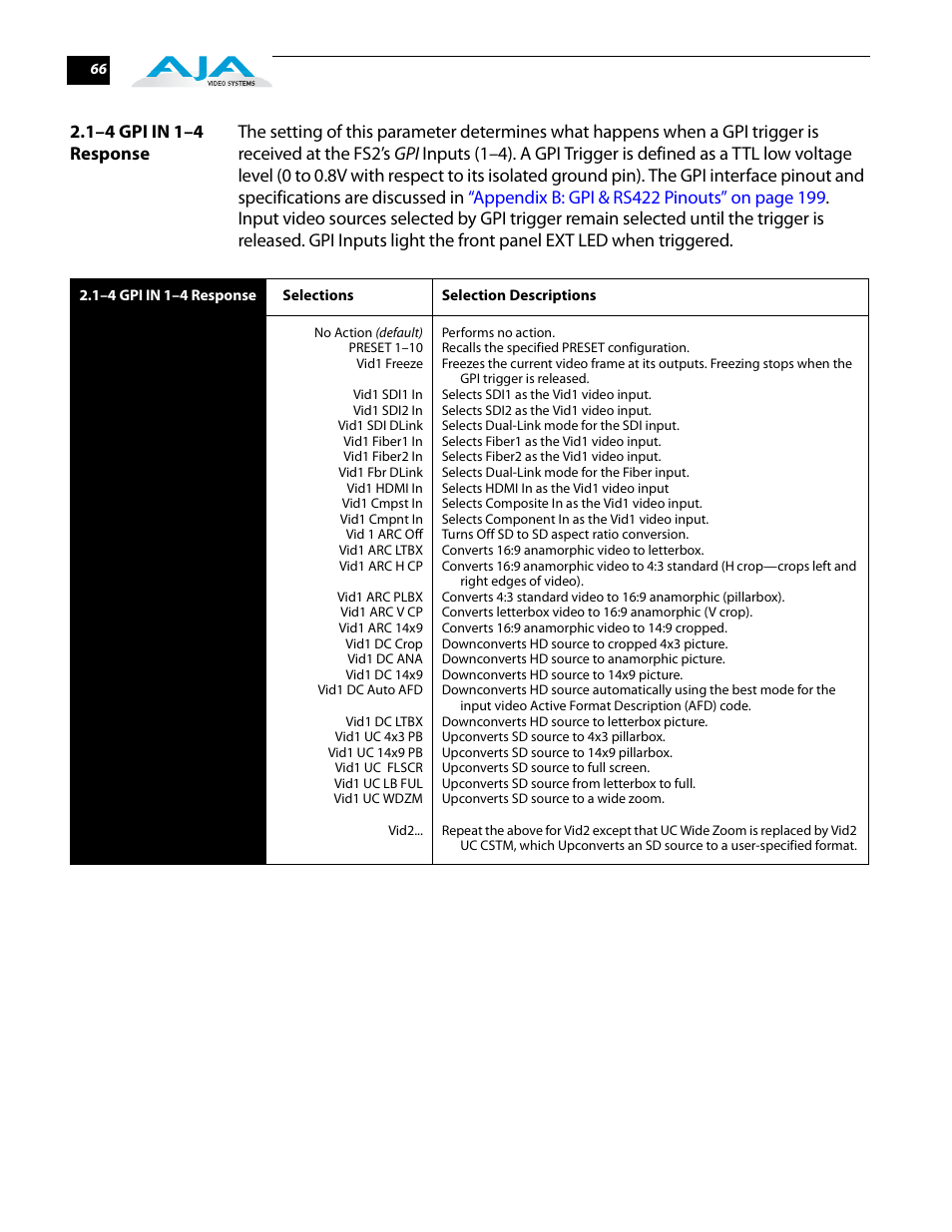 1–4 gpi in 1–4 response | AJA FS2 User Manual | Page 66 / 230
