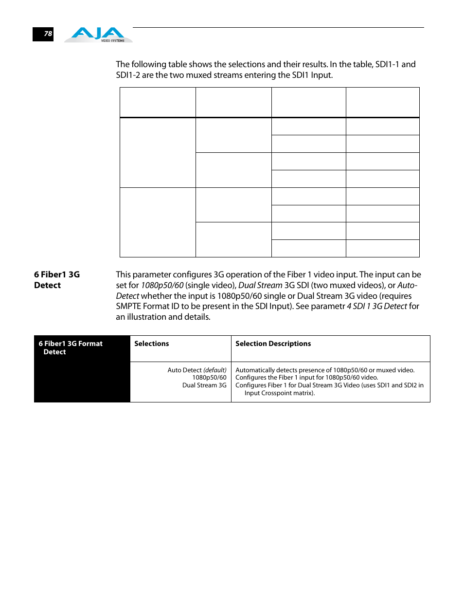 6 fiber1 3g detect | AJA FS2 User Manual | Page 78 / 230