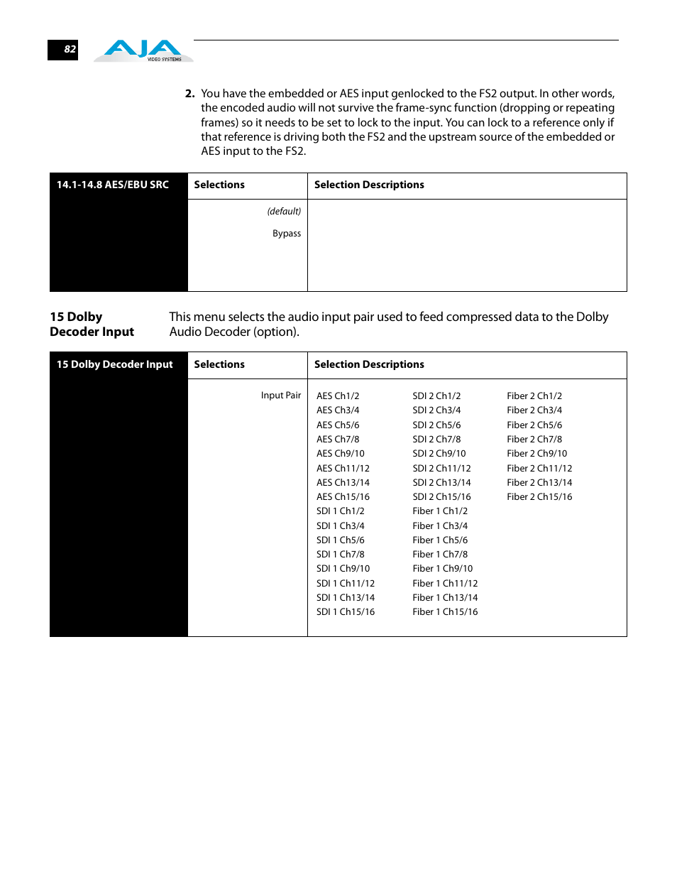 15 dolby decoder input | AJA FS2 User Manual | Page 82 / 230