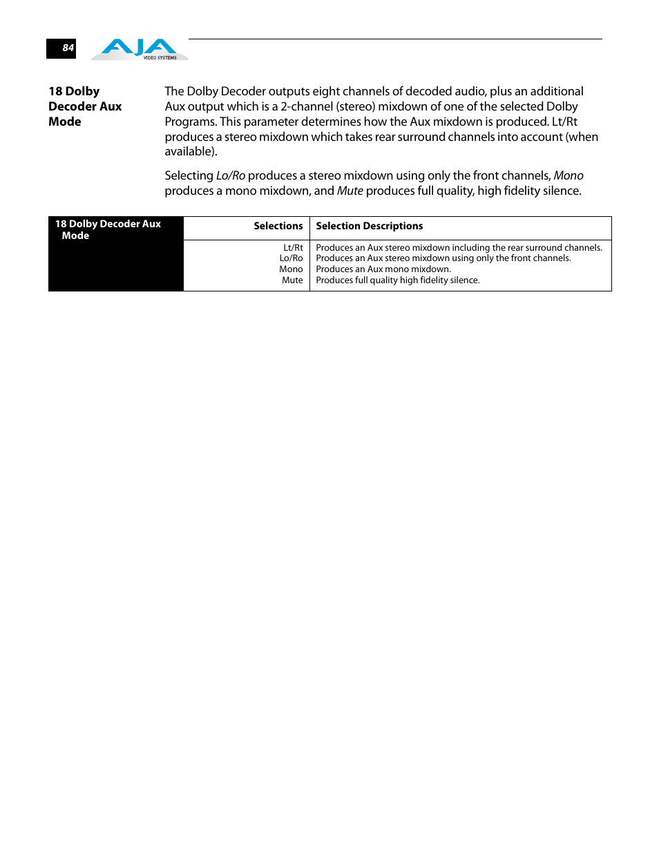 18 dolby decoder aux mode | AJA FS2 User Manual | Page 84 / 230