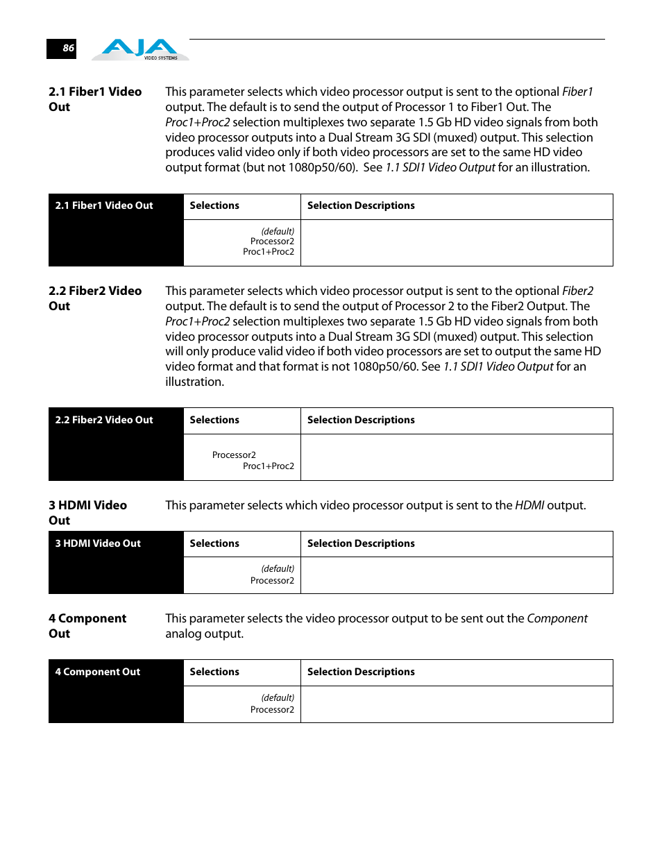 1 fiber1 video out, 2 fiber2 video out, 3 hdmi video out | 4 component out | AJA FS2 User Manual | Page 86 / 230