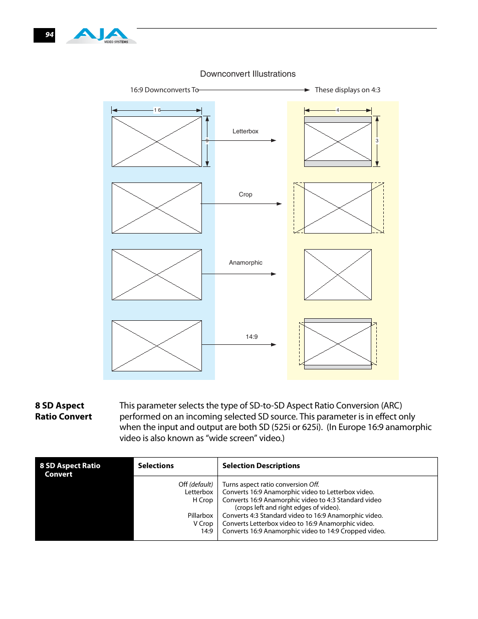 8 sd aspect ratio convert | AJA FS2 User Manual | Page 94 / 230