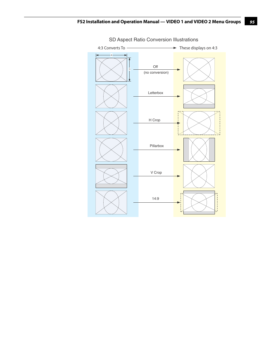 AJA FS2 User Manual | Page 95 / 230