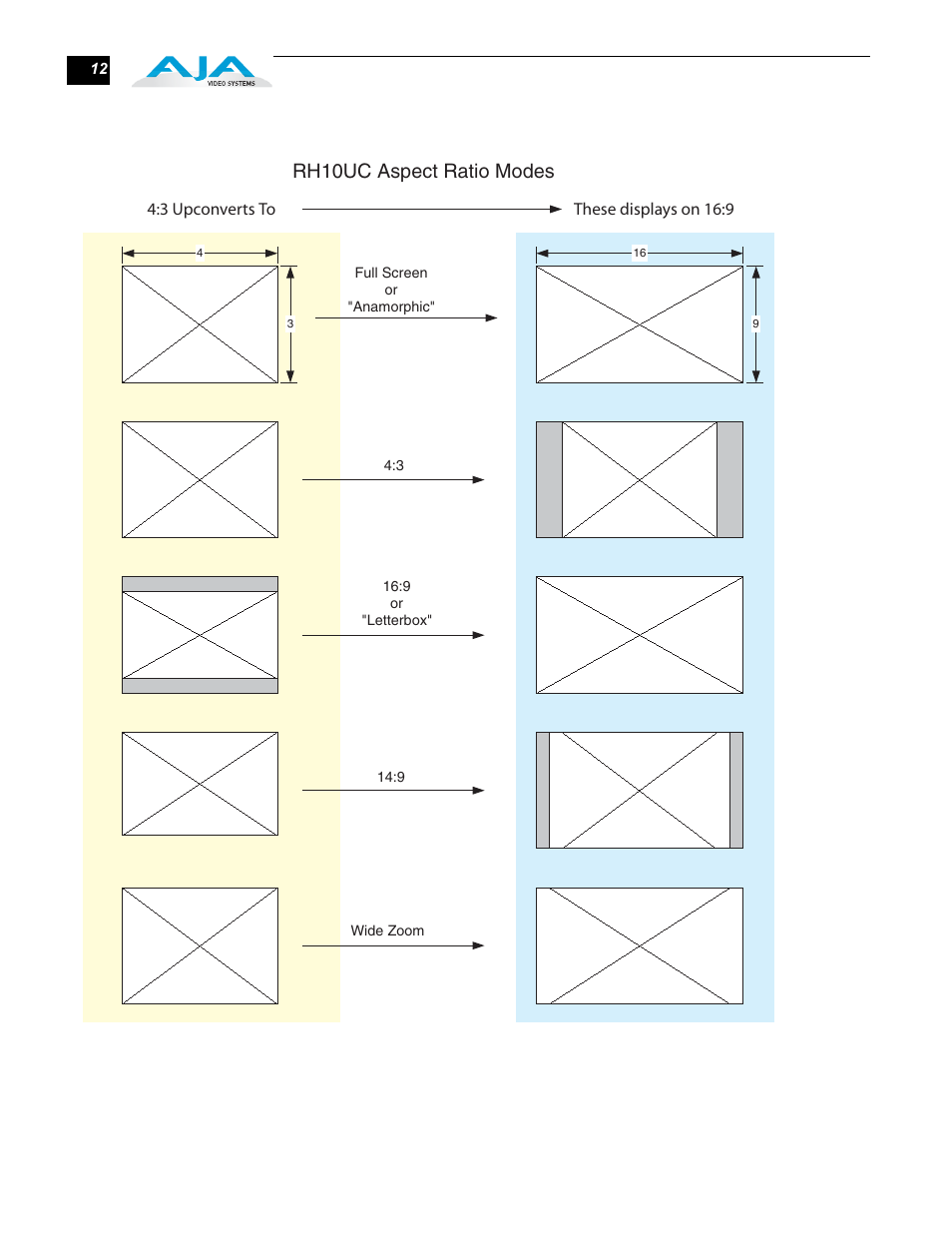 Rh10uc aspect ratio modes | AJA RH10UC User Manual | Page 12 / 20