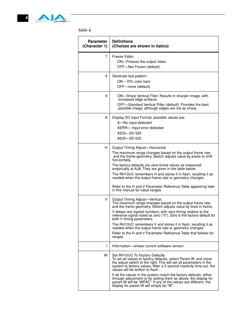 AJA RH10UC User Manual | Page 8 / 20