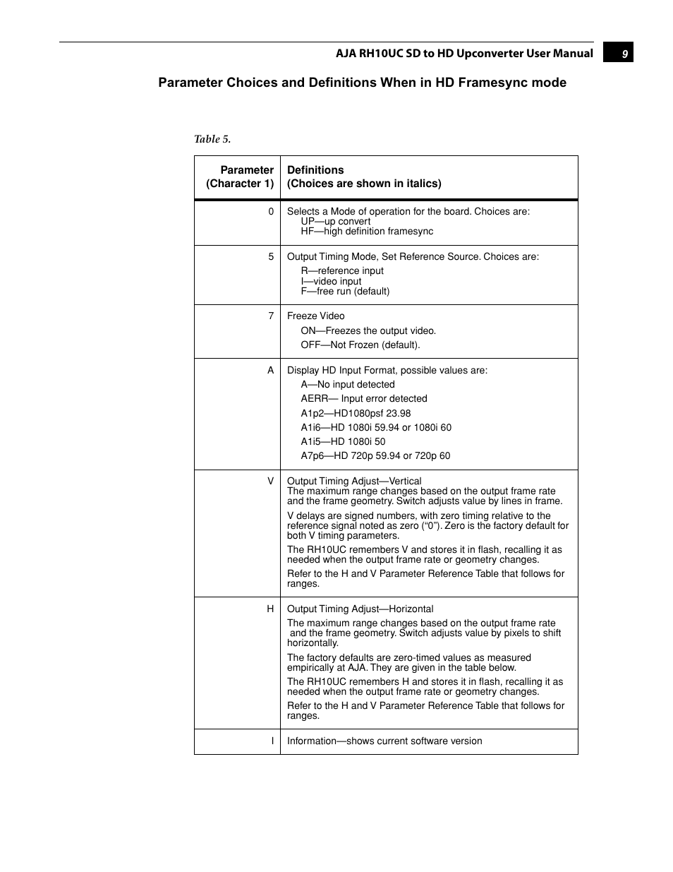 AJA RH10UC User Manual | Page 9 / 20