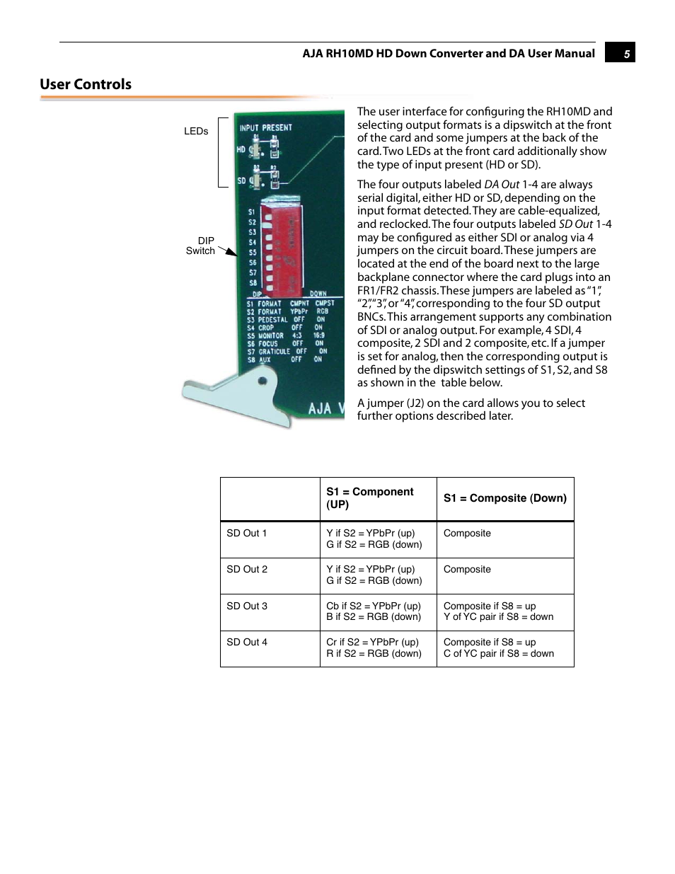User controls | AJA RH10MD User Manual | Page 5 / 16