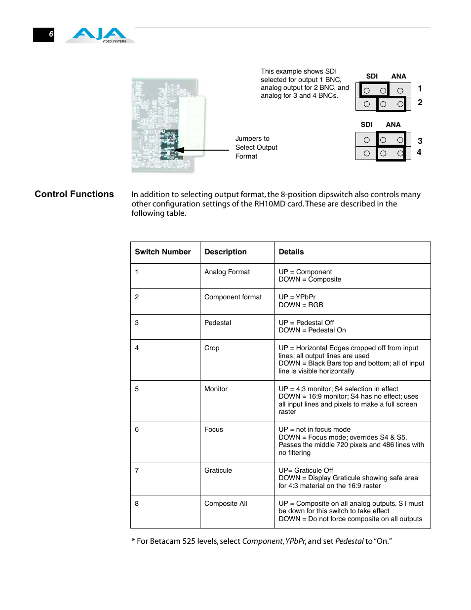 AJA RH10MD User Manual | Page 6 / 16