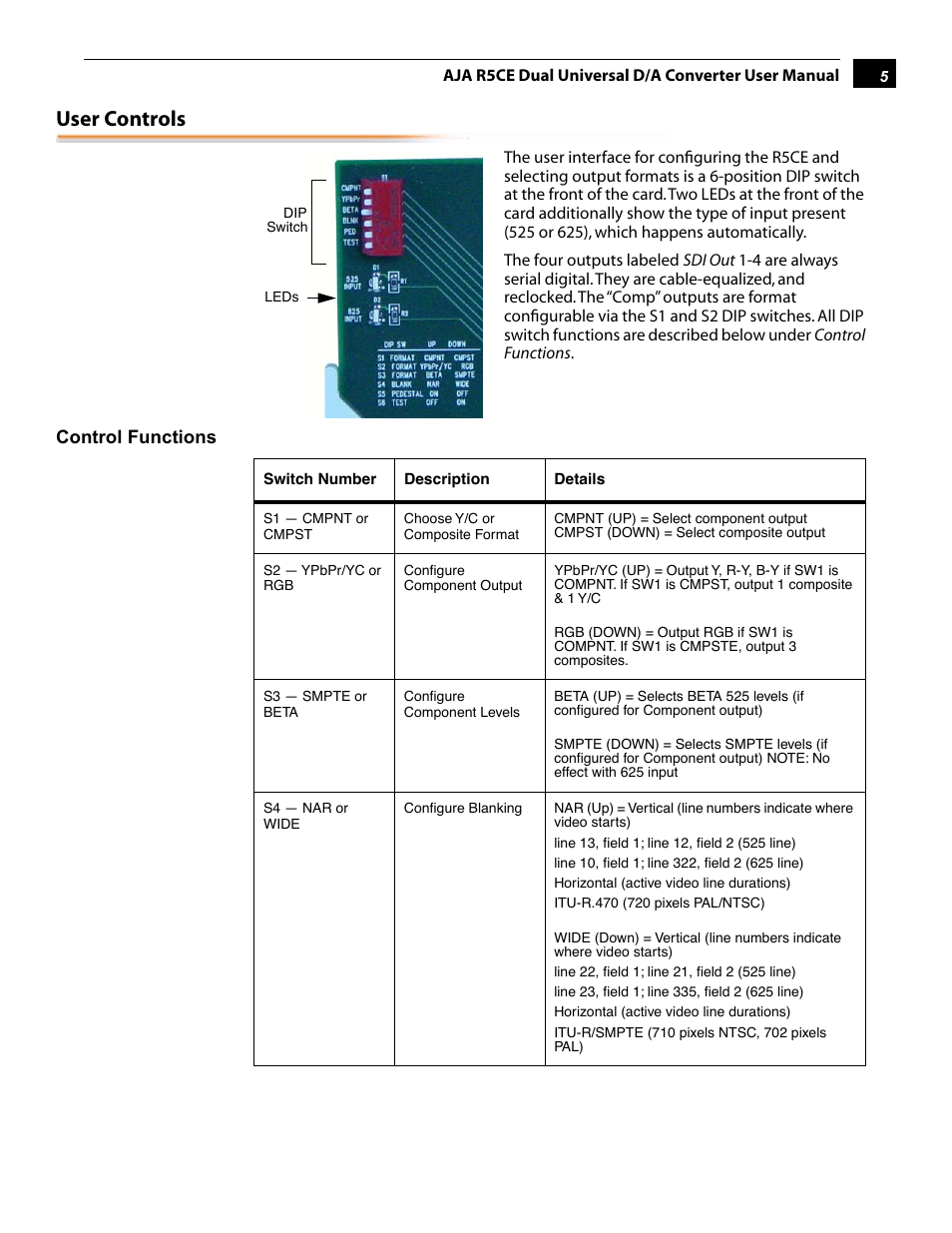 User controls | AJA R5CE User Manual | Page 5 / 14