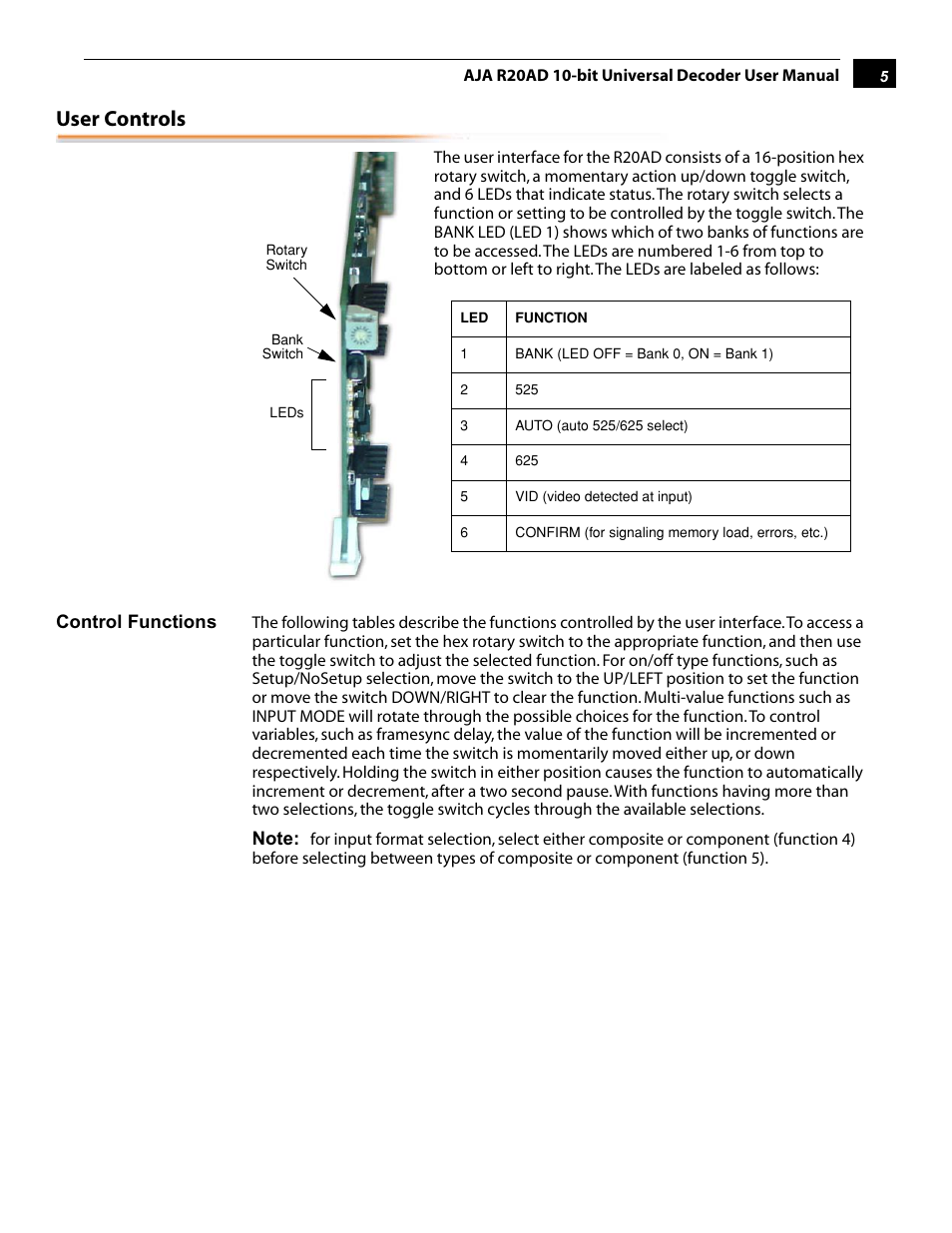User controls | AJA R20AD User Manual | Page 5 / 18