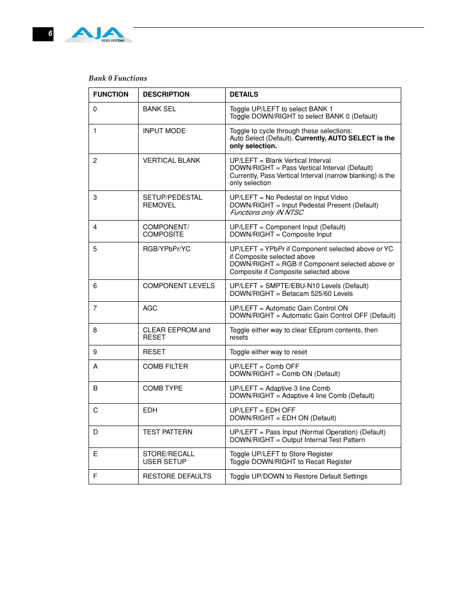 AJA R20AD User Manual | Page 6 / 18