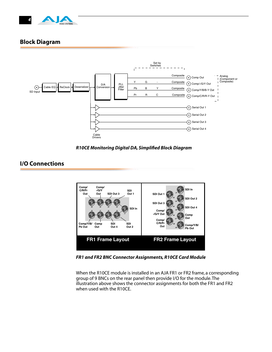 Block diagram, I/o connections | AJA R10CE User Manual | Page 4 / 14