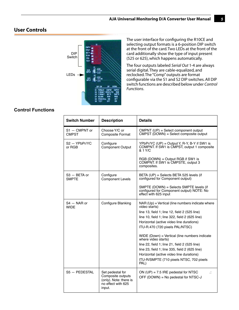 User controls | AJA R10CE User Manual | Page 5 / 14