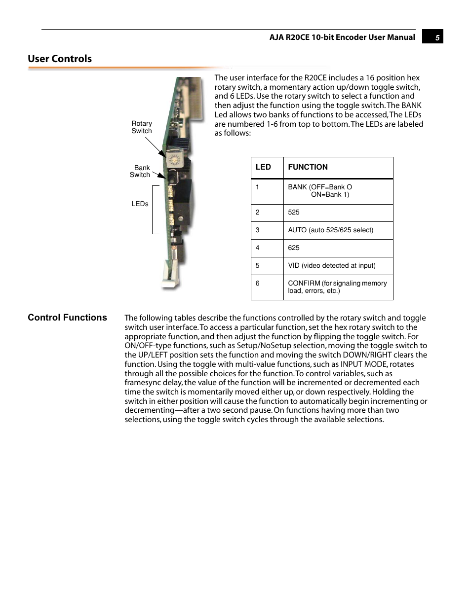 User controls | AJA R20CE User Manual | Page 5 / 18