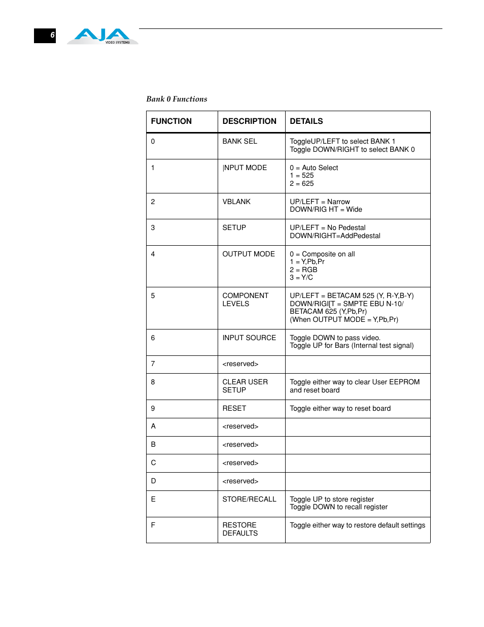 AJA R20CE User Manual | Page 6 / 18