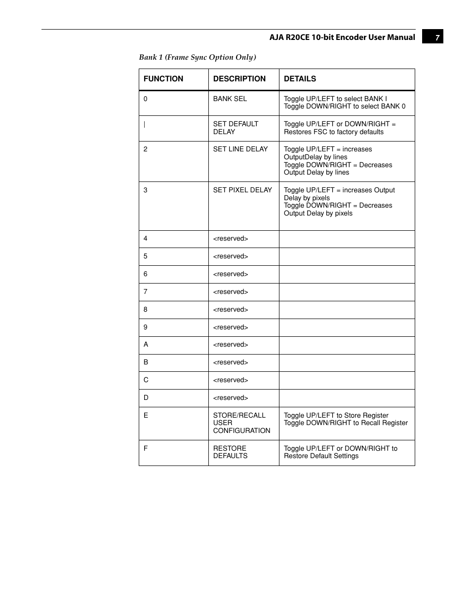 AJA R20CE User Manual | Page 7 / 18