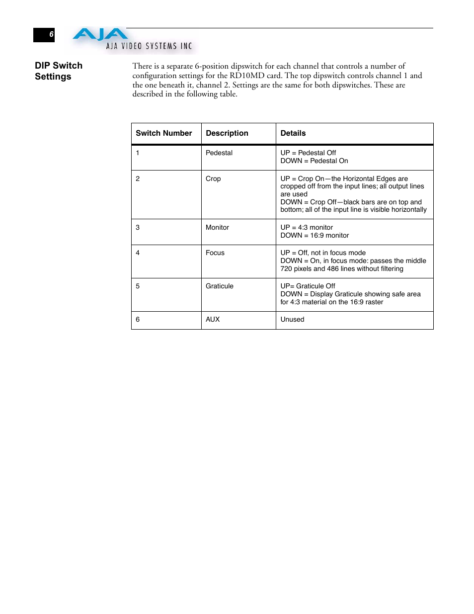 AJA RD10MD User Manual | Page 6 / 8