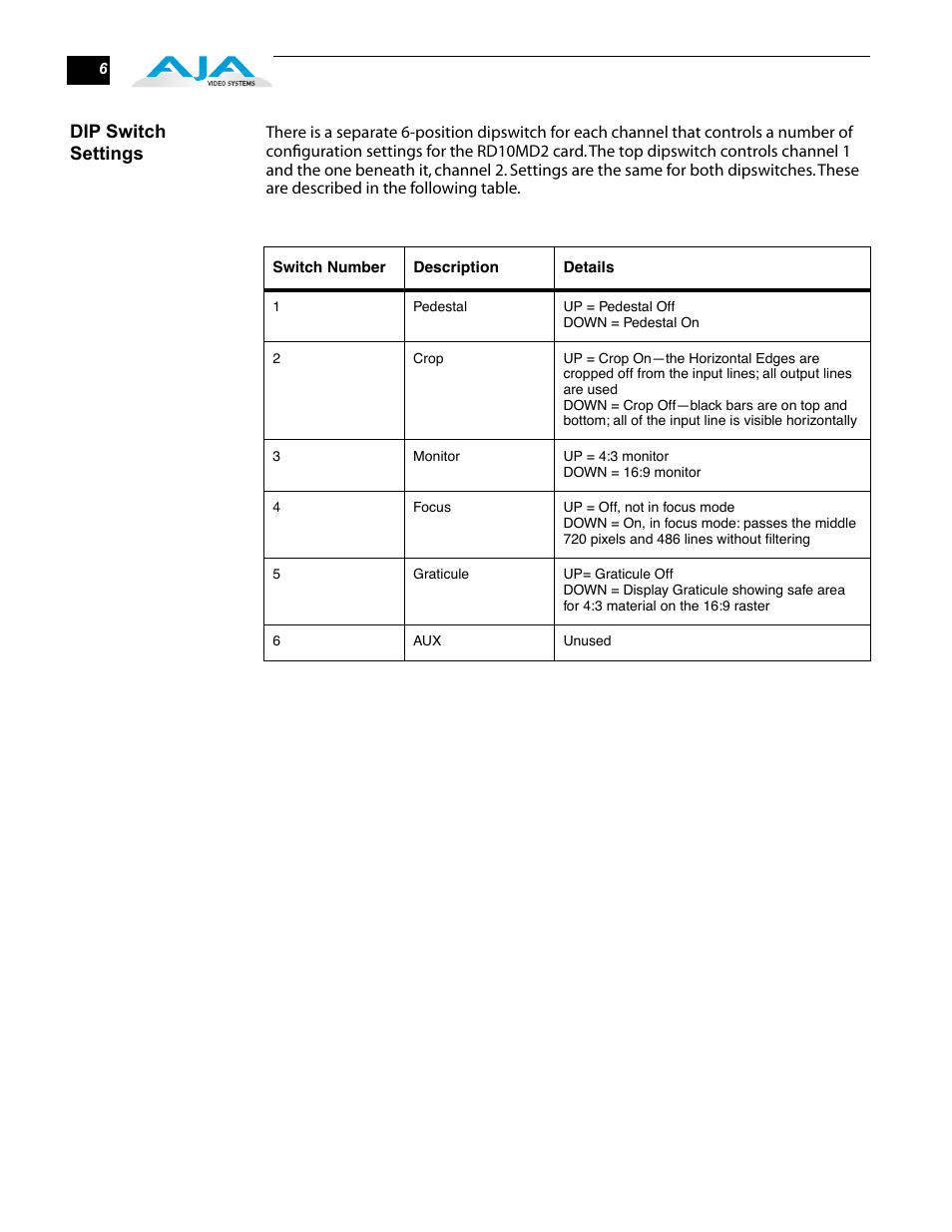 AJA RD10MD2 User Manual | Page 6 / 16