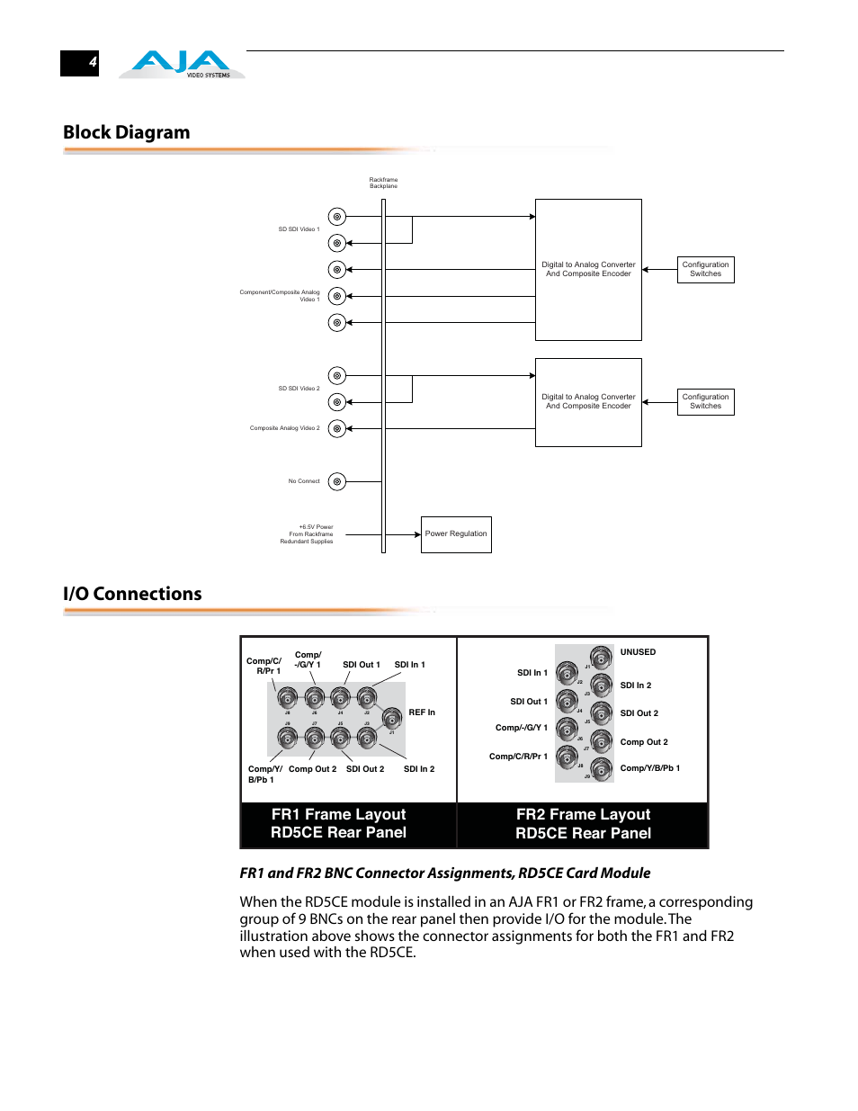 Block diagram i/o connections | AJA RD5CE User Manual | Page 4 / 14