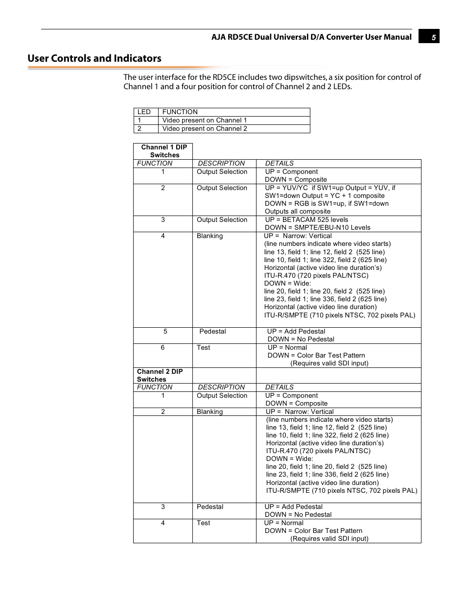User controls and indicators | AJA RD5CE User Manual | Page 5 / 14