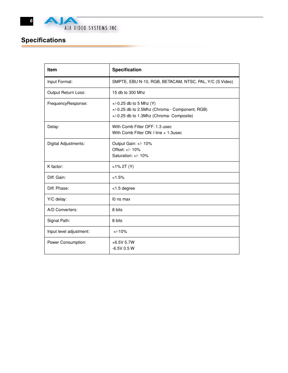 Specifications | AJA RD5AD User Manual | Page 6 / 6