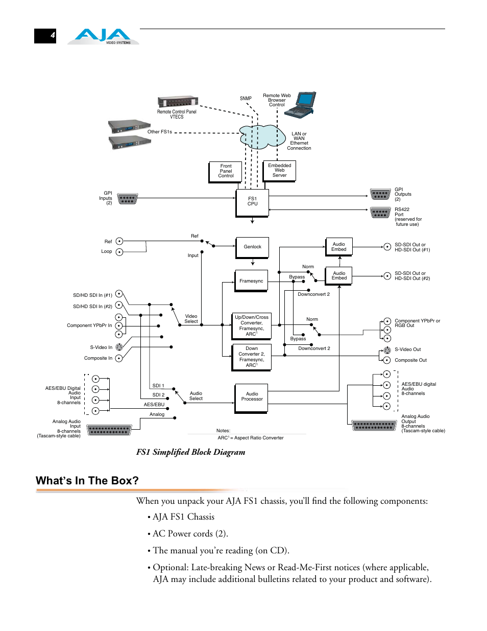 What’s in the box, What ’ s in the box, Aja fs1 chassis | Ac power cords (2), The manual you’re reading (on cd), Fs1 simplified block diagram | AJA FS1 User Manual | Page 12 / 106